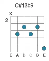 Guitar voicing #1 of the C# 13b9 chord